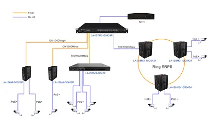 نظام مراقبة