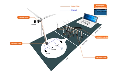 طاقة متجددة