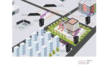 المدينة الذكية