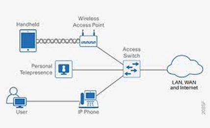 شبكة المؤسسة