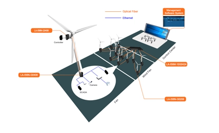 طاقة متجددة