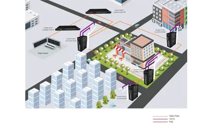 المدينة الذكية