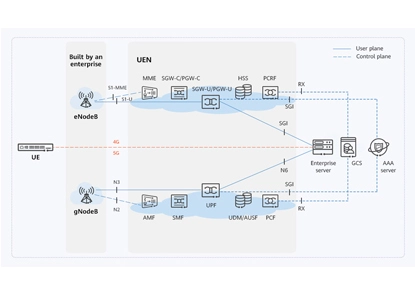 اكتشف مزايا شبكة متكاملة لمشروعك