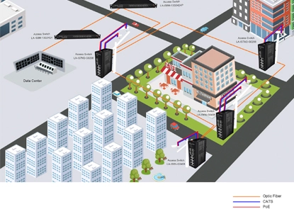 تعزيز العمليات الصناعية بمفاتيح صناعية عالية الأداء