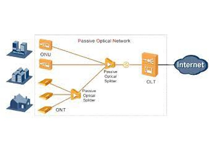 كيف يعزز مفتاح الوصول مرونة شبكتك