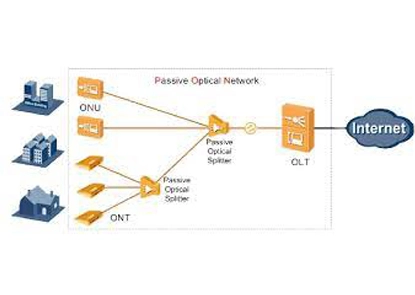 الوحدة البصرية والكابلات: العمود الفقري للبنية التحتية للشبكة الحديثة