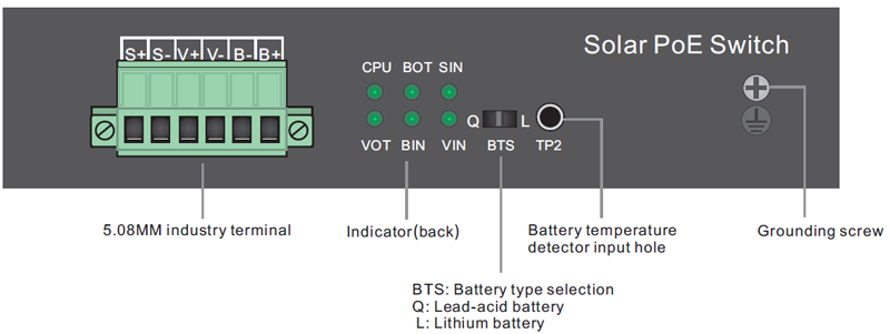 Overview of UPS Solar PoE Ethernet Switch with OLED 1GE 60W PoE   2GE 30W PoE   2GE Auto PoE   1GE SFP