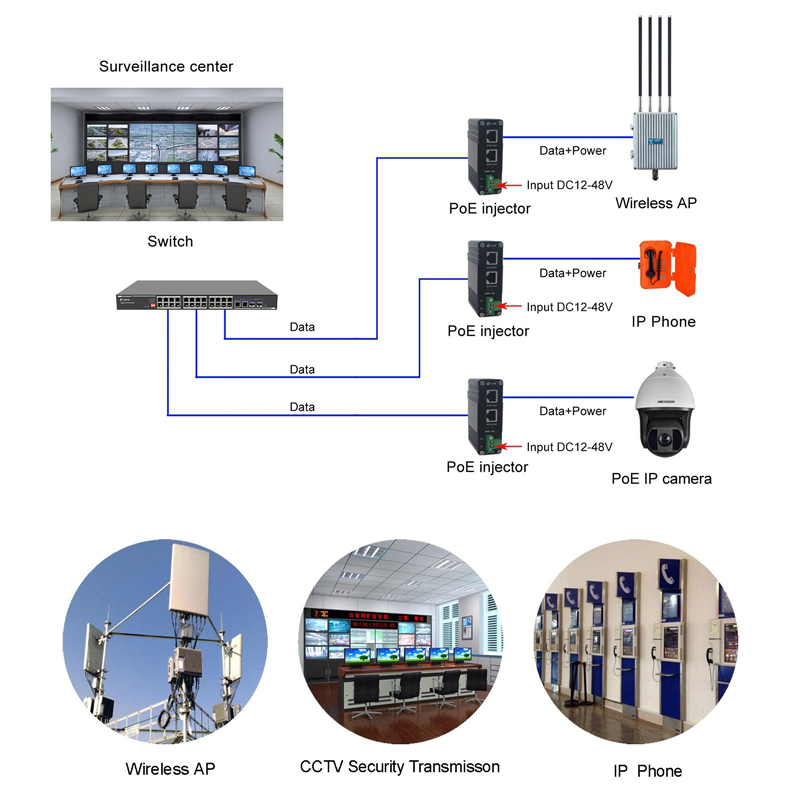 Connectivity Solutions of Industrial Single Port 10/100/1000Mbps/2.5/5G/10G PoE Injector 60w