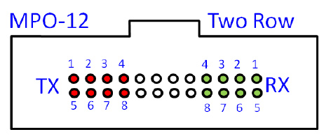 Optical Interface Lanes and Assignment of 2x100GBASE-SR4 QSFPDD Optical Transceiver