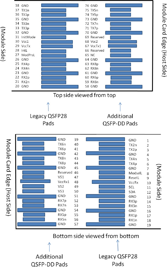 Pin Assignment and Deion of 200G QSFP-DD LR4 1310nm 10km_LA-OT-200G-LR4