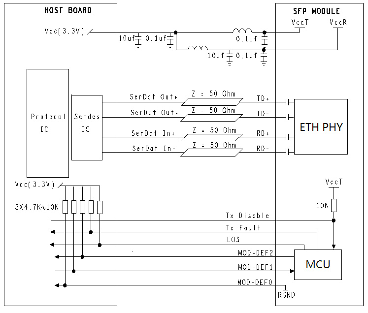 Recommended Application Circuit of 10gbase-T Sfp  Copper Transceiver
