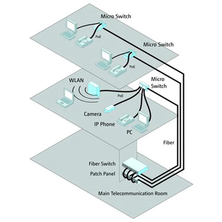 زيادة الطلب تدفع نمو الاتصال البصري إلى: رؤى السوق الرئيسية
