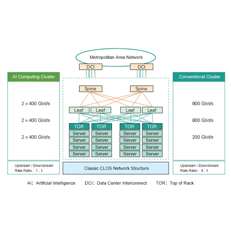 طفرة جهاز الإرسال/الإرسال البصري G: لماذا سيسيطر على السوق من خلال ، من خلال