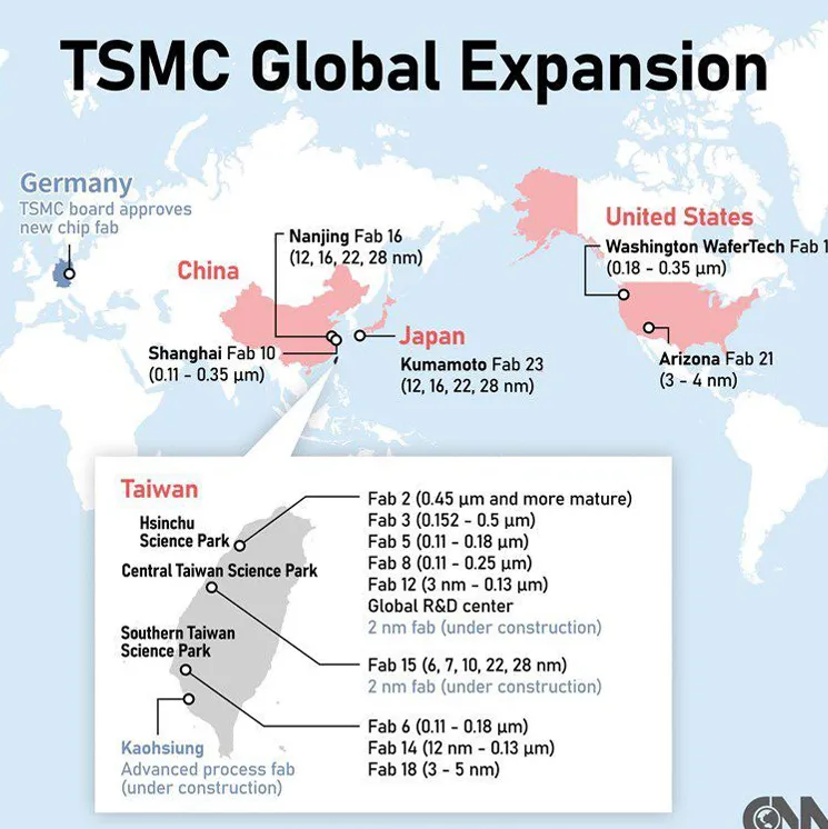 إنتاج TSMC 2 نانومتر للإطلاق قبل الموعد المحدد: عصر جديد لابتكار أشباه الموصلات