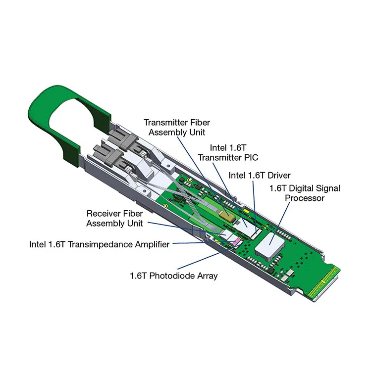 سوق الوحدات البصرية يرتفع إلى مليون دولار في 2024-نمو قياسي وسط زيادة الذكاء